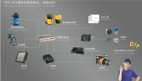 重慶AGV貨物搬運(yùn)車(chē)